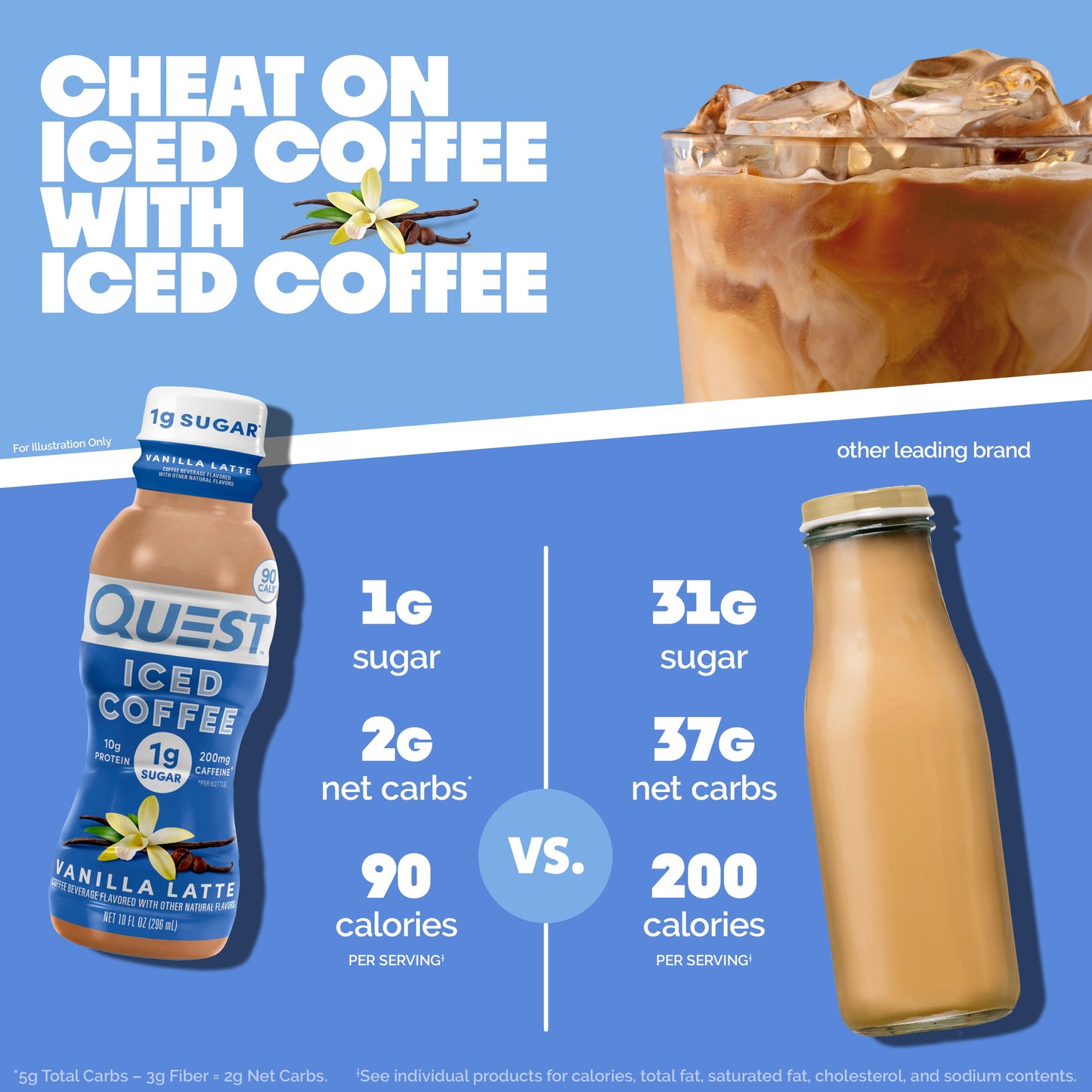 vanilla-latte-iced-coffee-s2 14677_QN_USA_eComm_ProductCarouselImage_Comparison_VL_V04.jpg