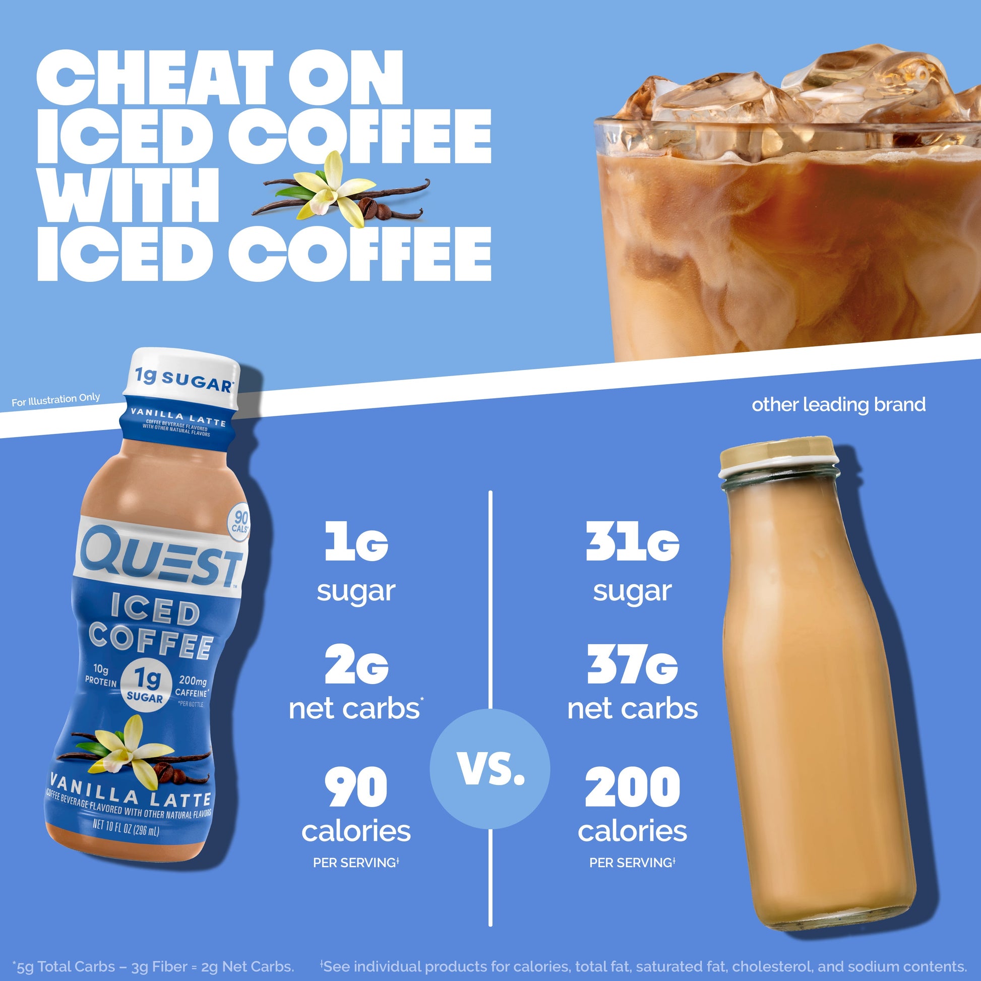 vanilla-latte-iced-coffee-s2 14677_QN_USA_eComm_ProductCarouselImage_Comparison_VL_V04.jpg